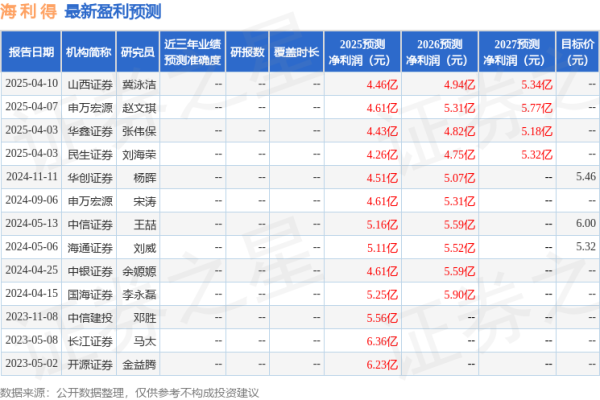 贝格富配资 中银证券：给予海利得买入评级