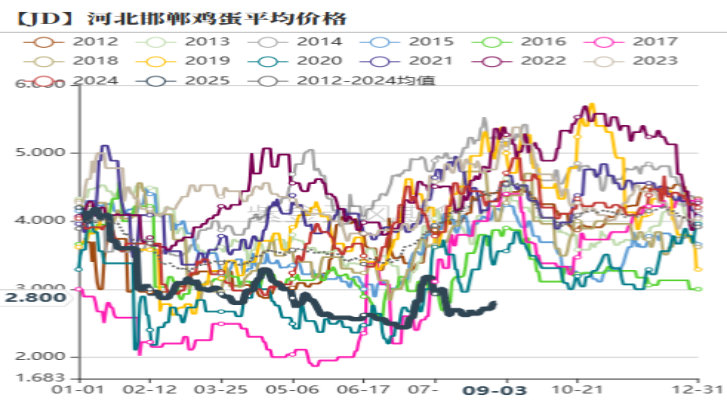 数据来源： 紫金天风期货研究所